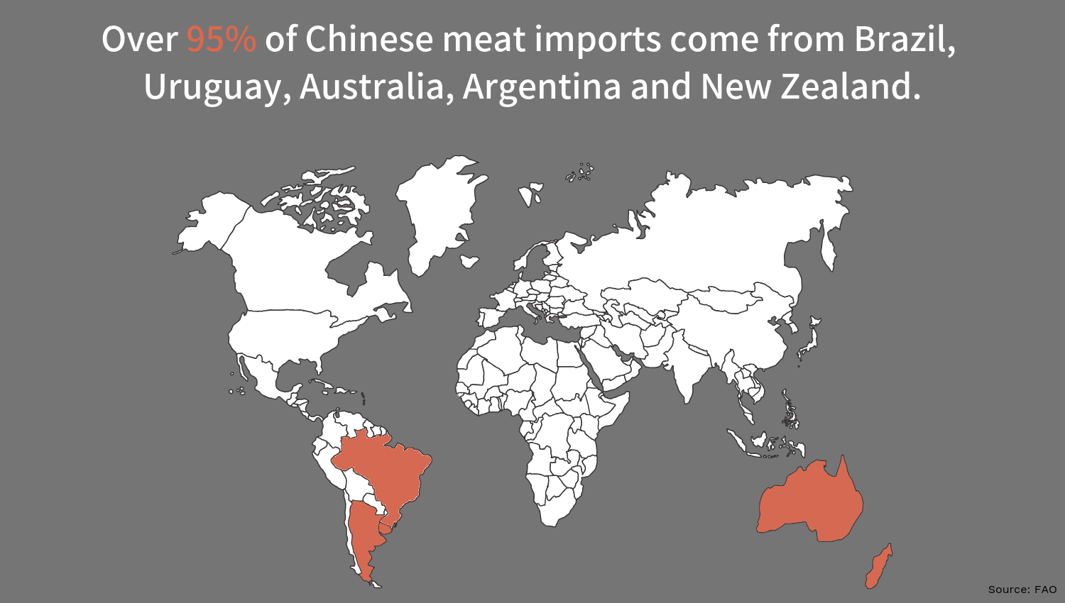 meat imports to china
