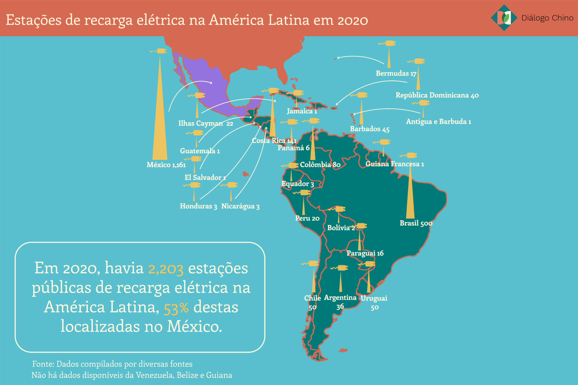 Mapa ilustrativo da distribuição de estações de recarga de carros elétricos na América Latina