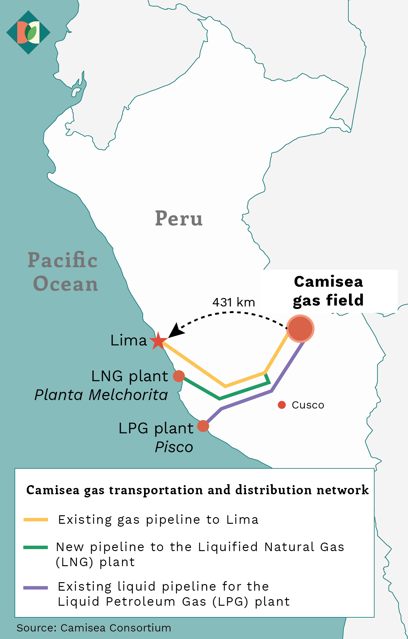 Map showing the location of the Camisea natural gas plant and distribution of gas