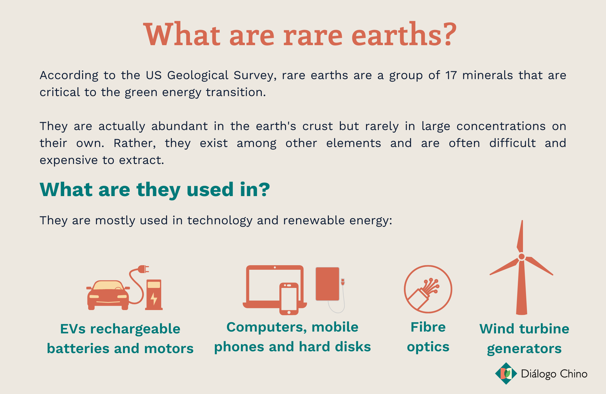 graphic explaining what rare earths are and how they are used