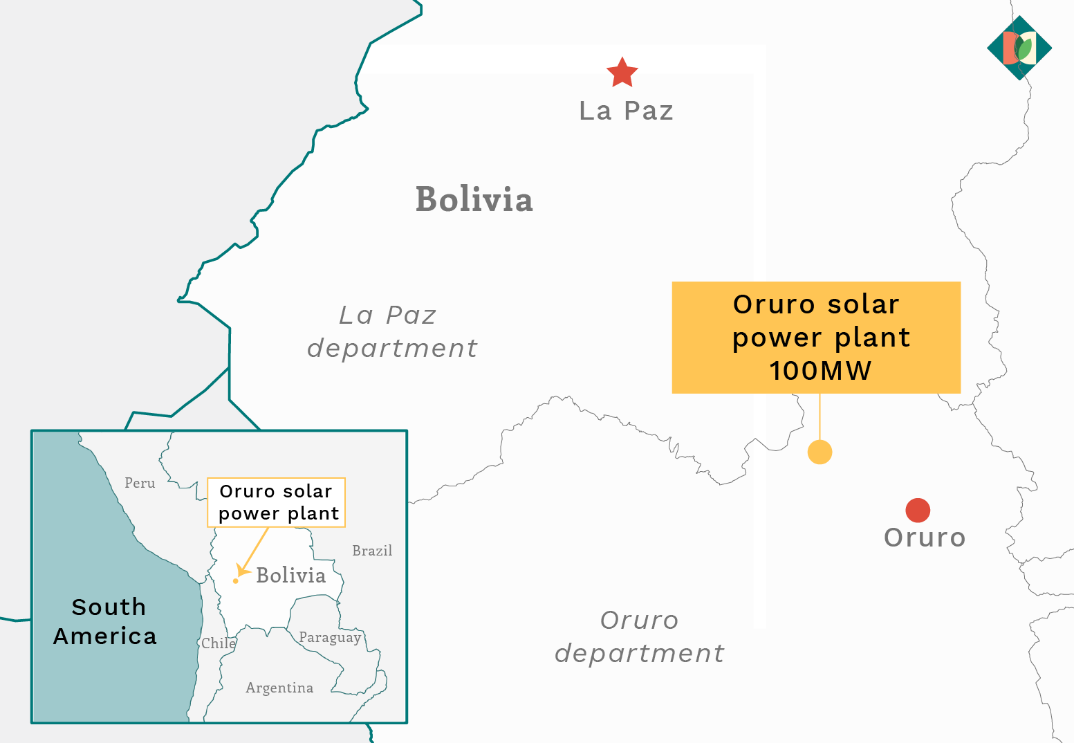 Bolivia Oruro solar plant