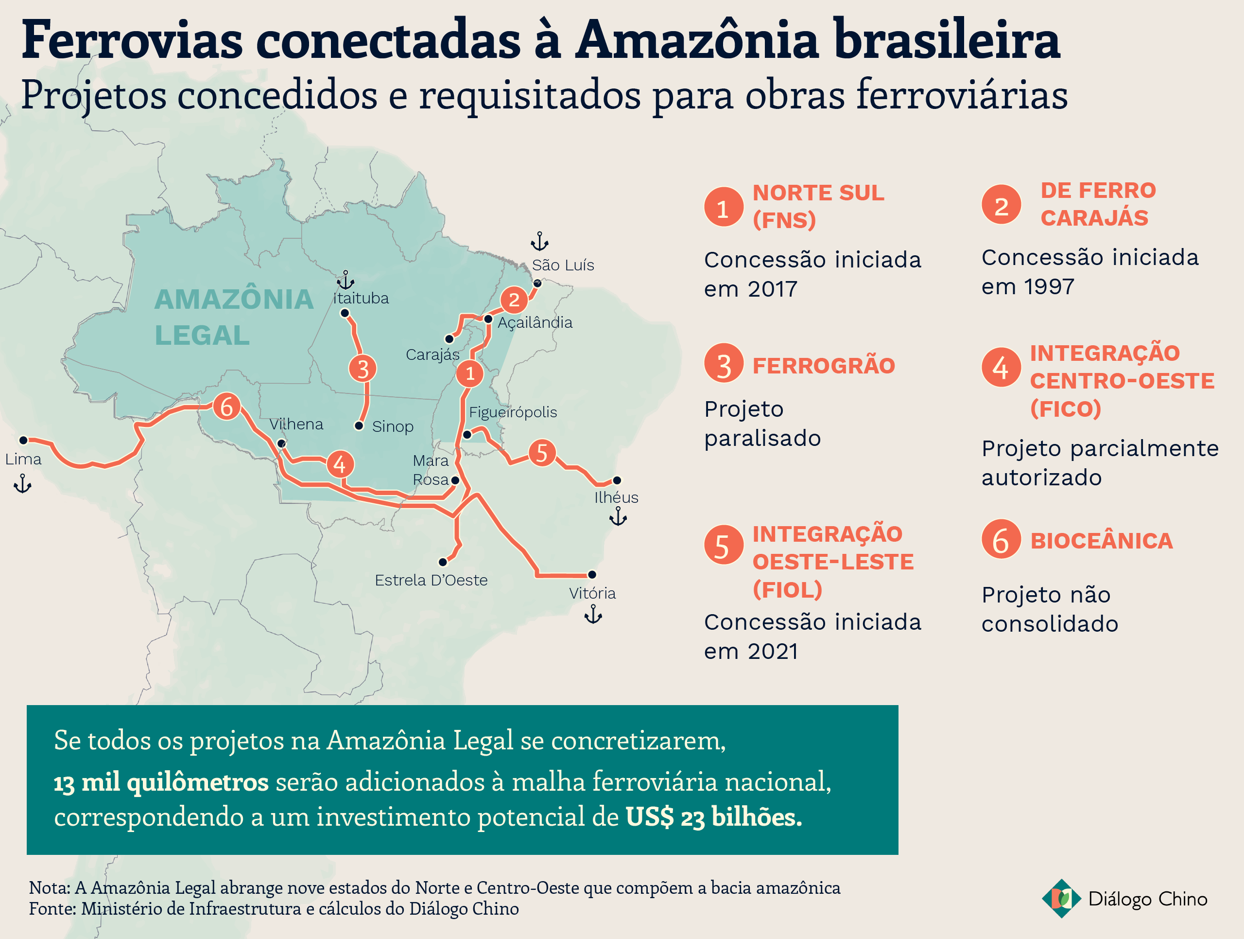 mapa mostrando as ferrovias na Amazônia brasileira
