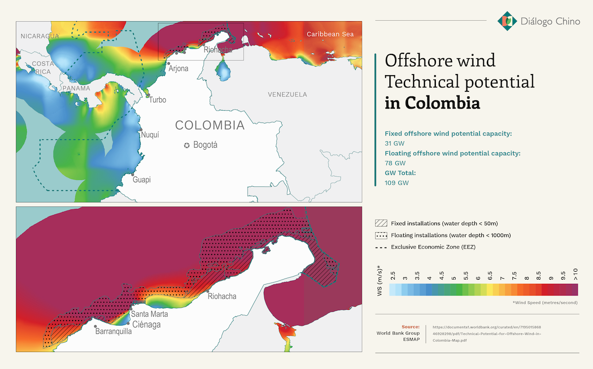 Map showing Colombia's offshore wind potential
