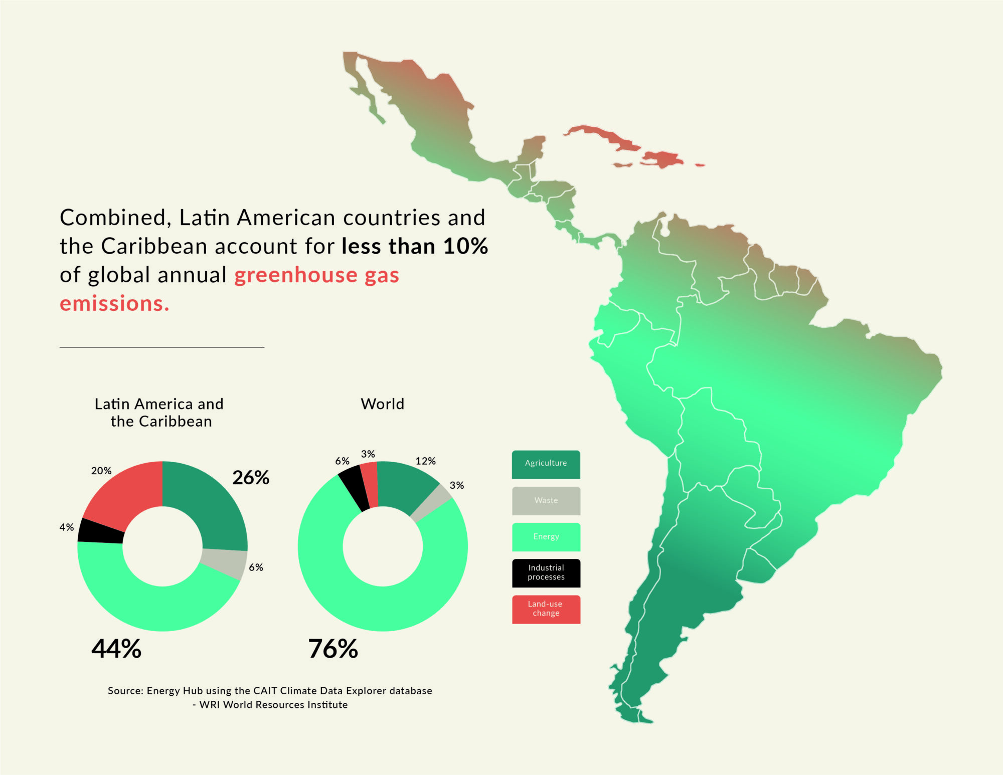 Map of Latin America and graphs showing annual greenhouse gas emissions
