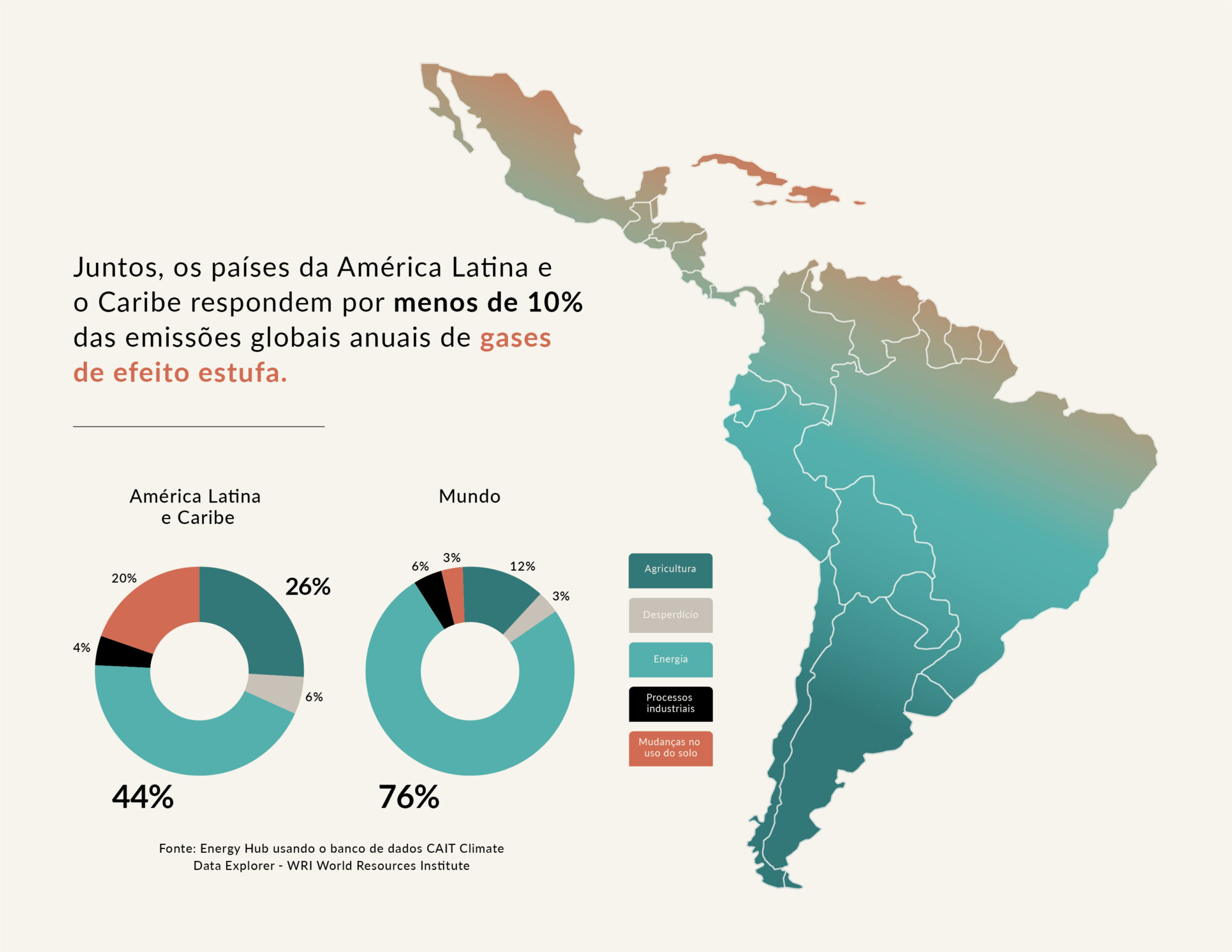Mapa da América Latina e gráficos mostrando as emissões anuais de gases de efeito estufa